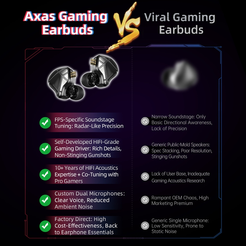    KZ Axas FPS Gaming IEM Oor - Esports Gaming Bar recensie en prijs